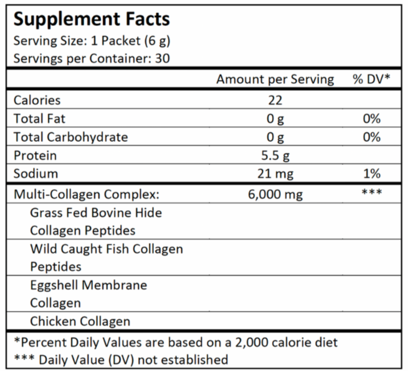 Collagen Molecules