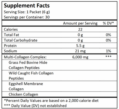 Collagen Molecules