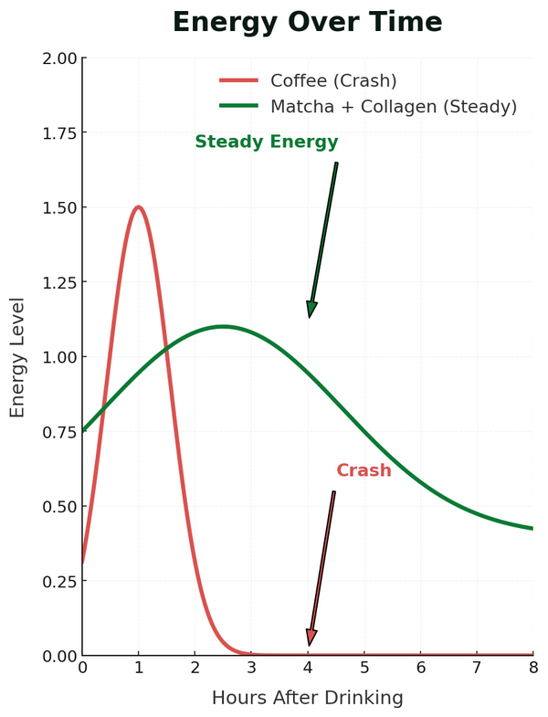 Energy curve comparison